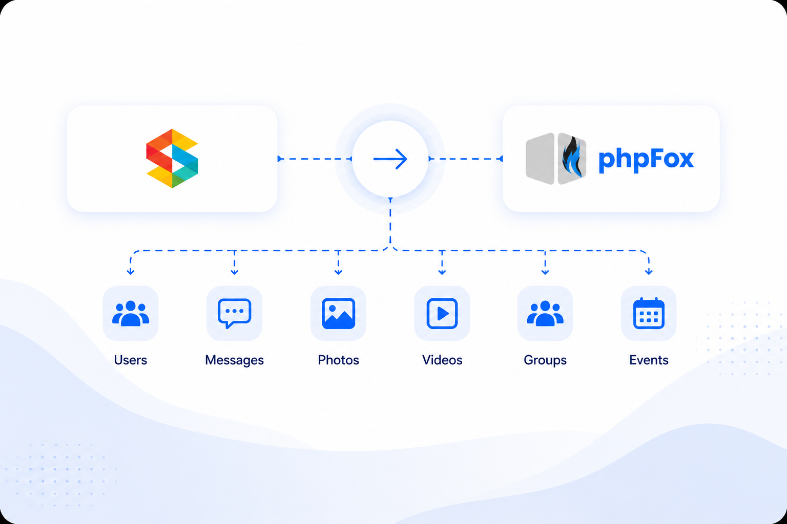 Switch from Social Engine to phpFox