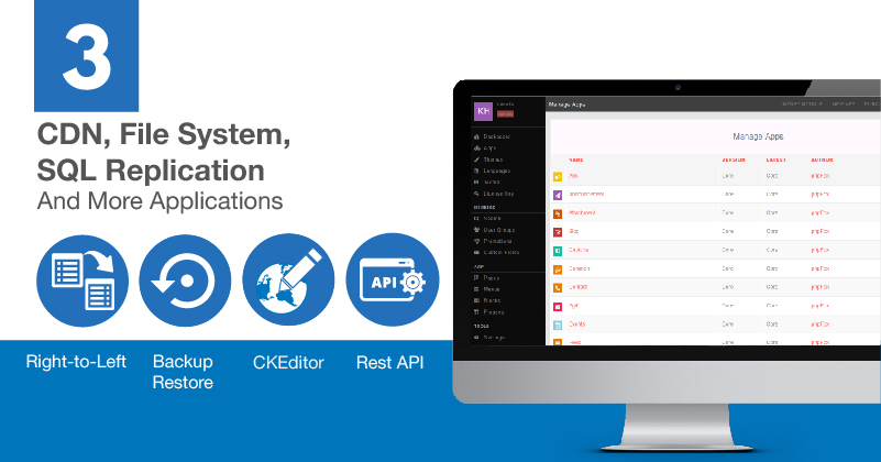 CDN, File System and SQL Replication