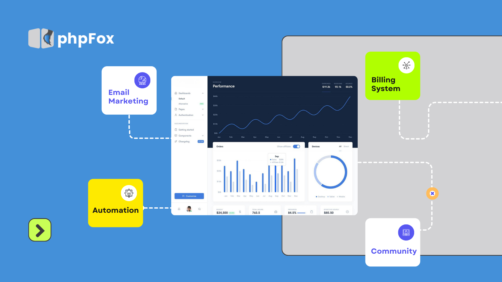 phpFox is a powerful On-Premise Social Networks designed for enterprises that demand full control, security, and customization.