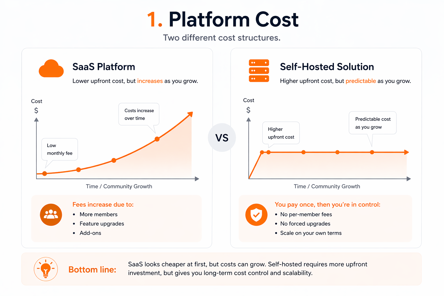 platform cost