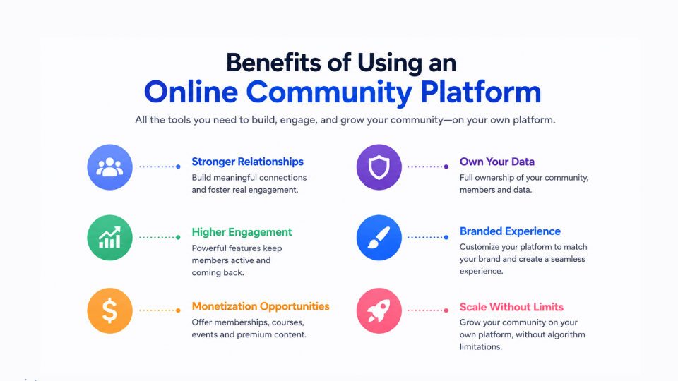 benefits of using an online community platform