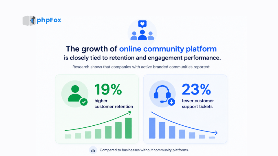 the growth of online community platform