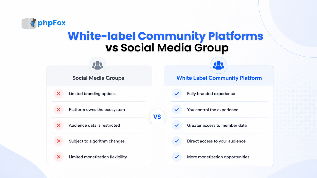 white label community vs social media