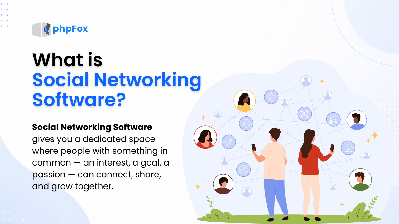 what is social networking software