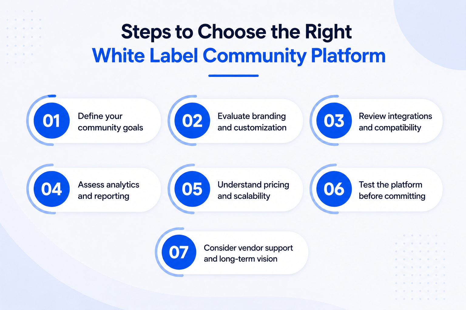 Steps to Choose the Right White Label Community Platform