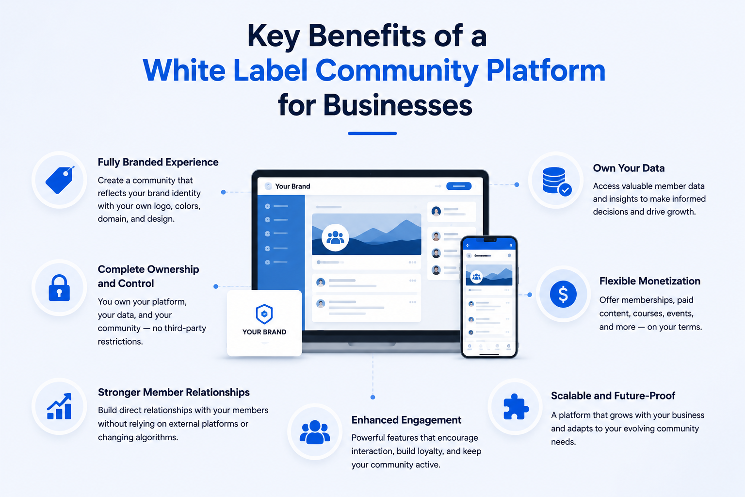 Key Benefits of a White Label Community Platform for Businesses