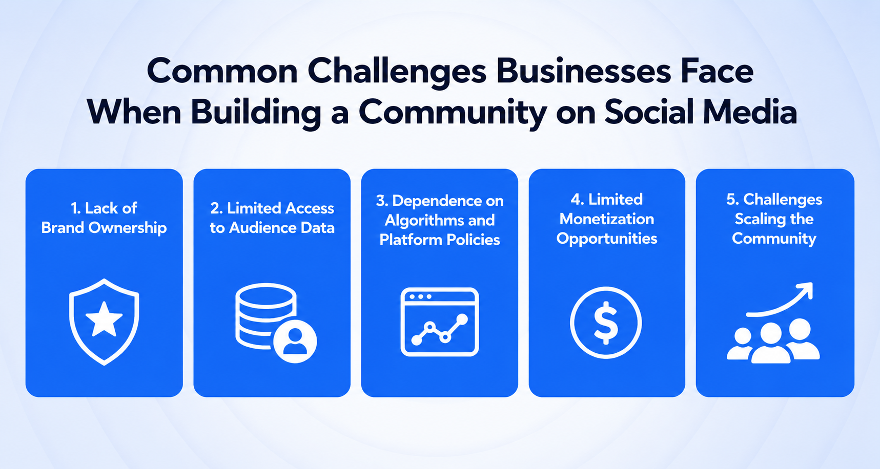 common challenges businesses face when building a community on social media: