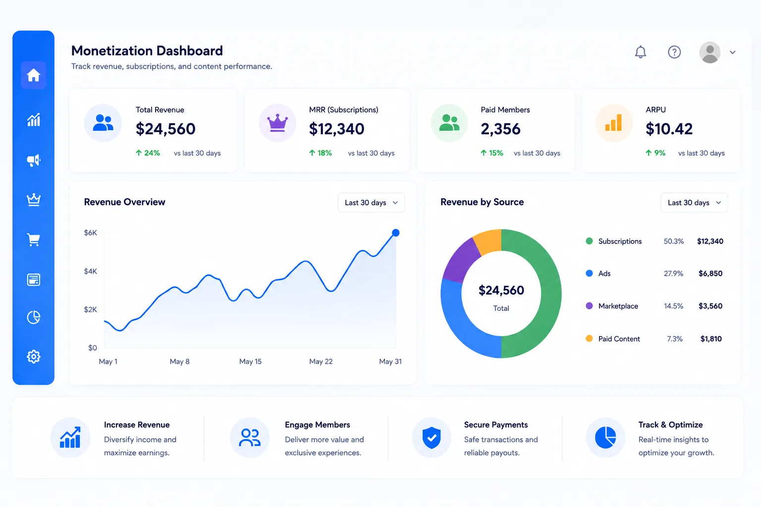 phpFox monetization features