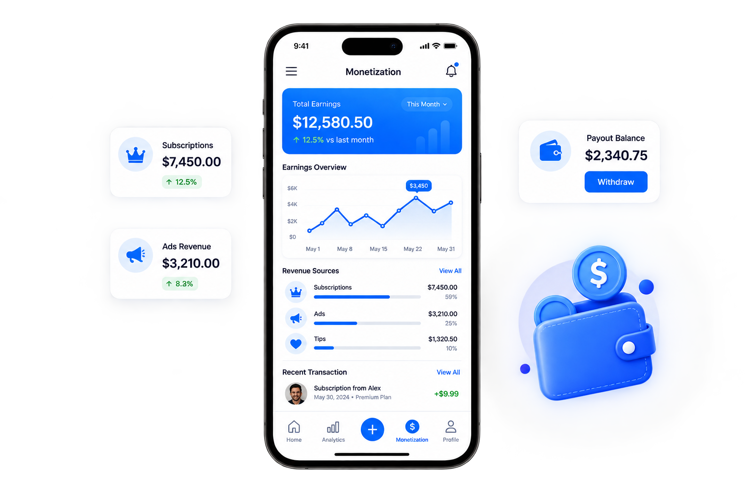 Monetization on Mobile