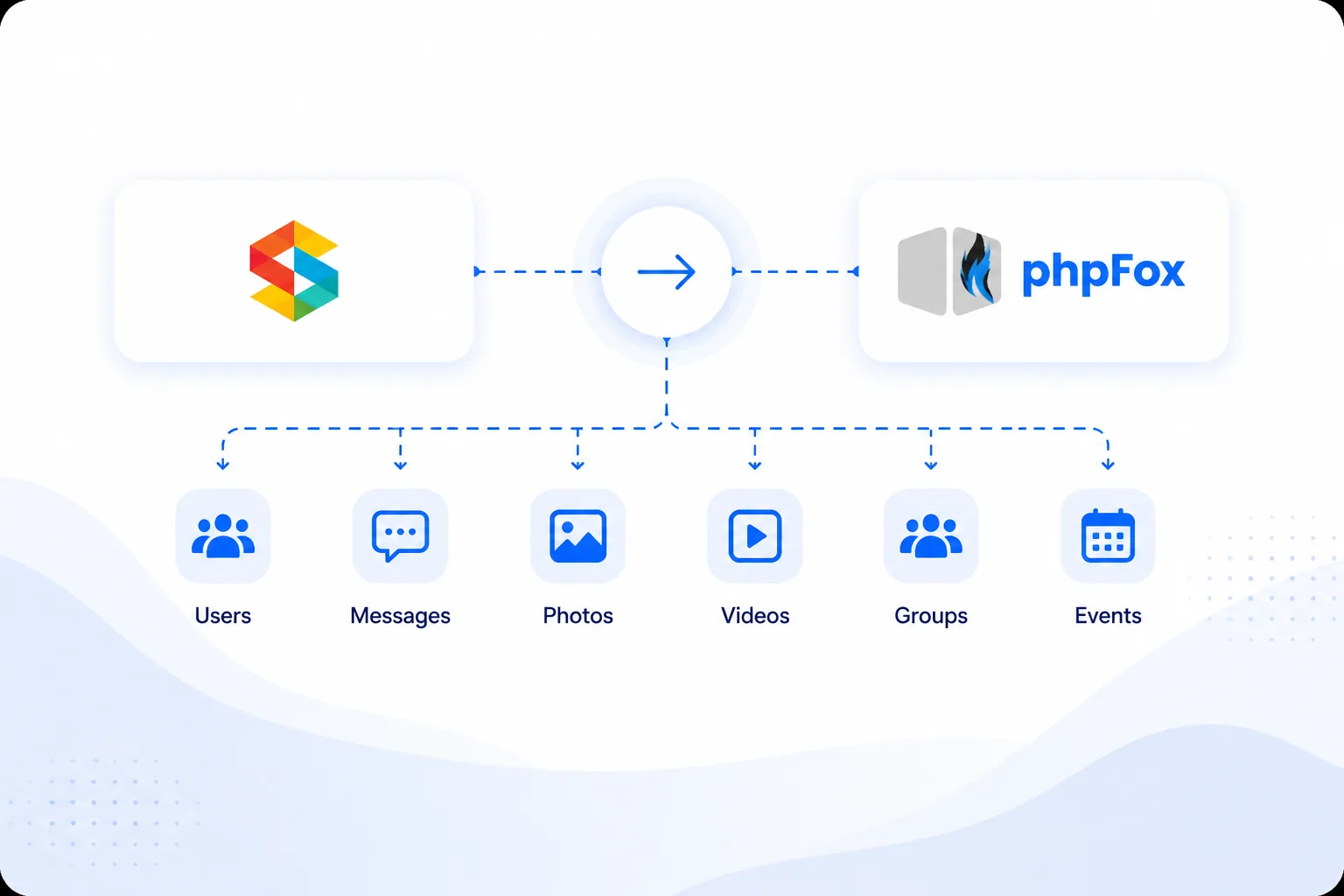 Social Engine Importer